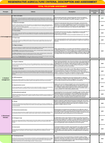 regenerative_agriculture_tool
